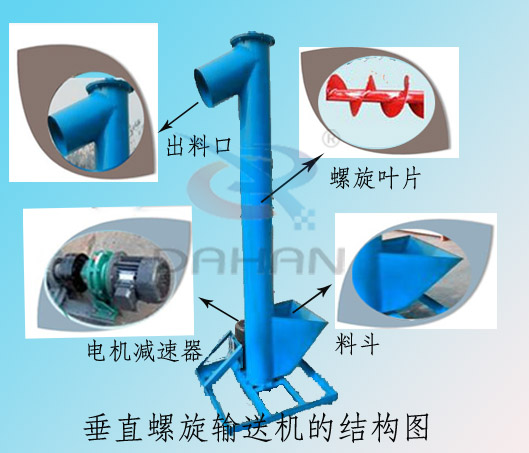 垂直螺旋輸送機細(xì)節(jié)